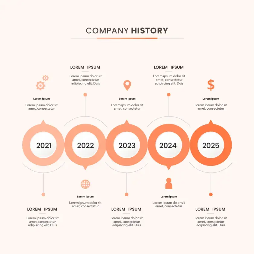 company history 