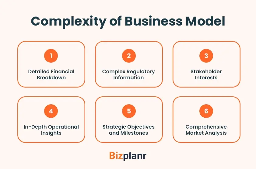 complexity of business model