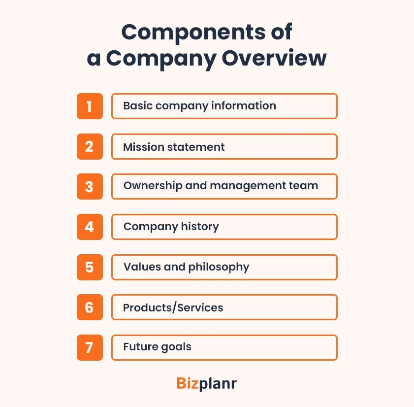 components of a company overview