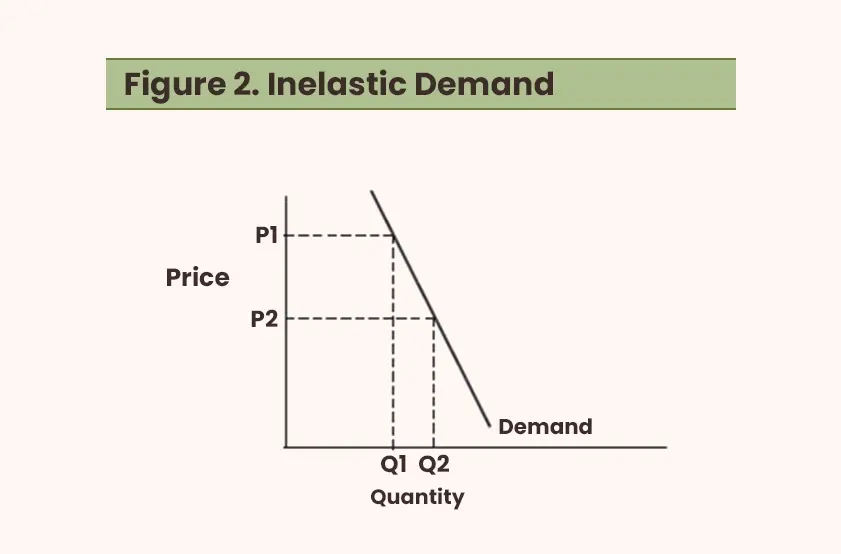 cost plus pricing