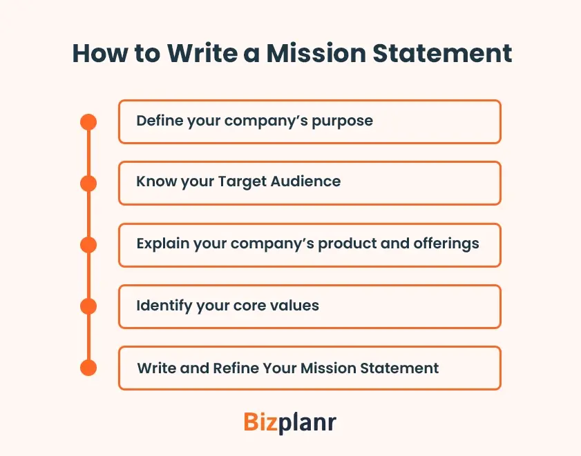 how to write a mission statement