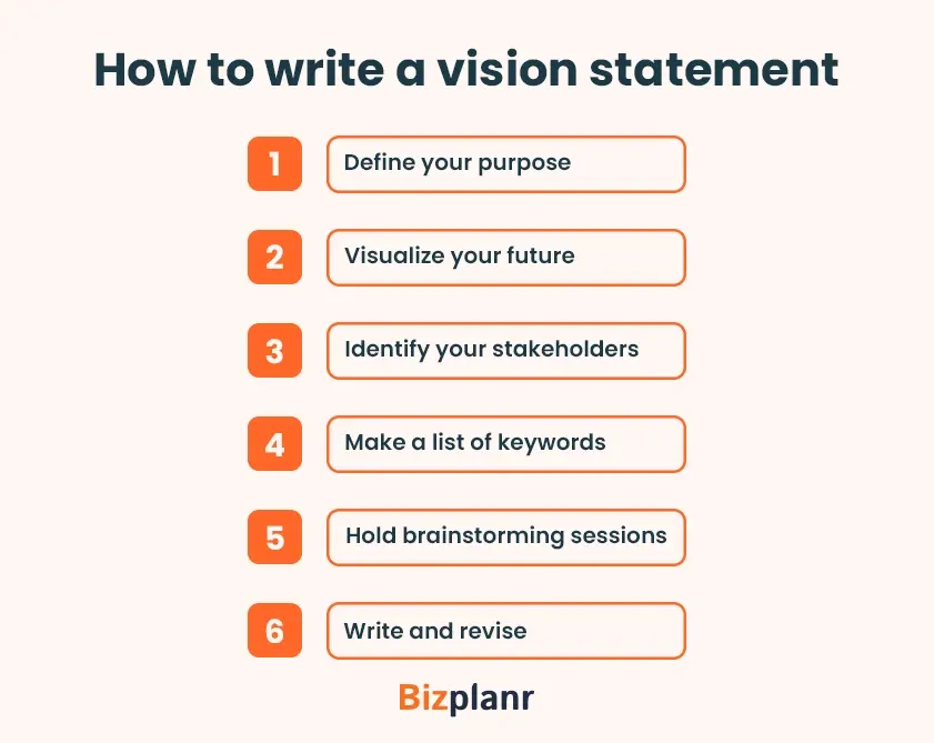 how to write a vision statement