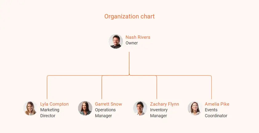 organization chart for cleaning service business plan