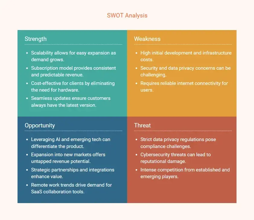 saas business plan swot analysis