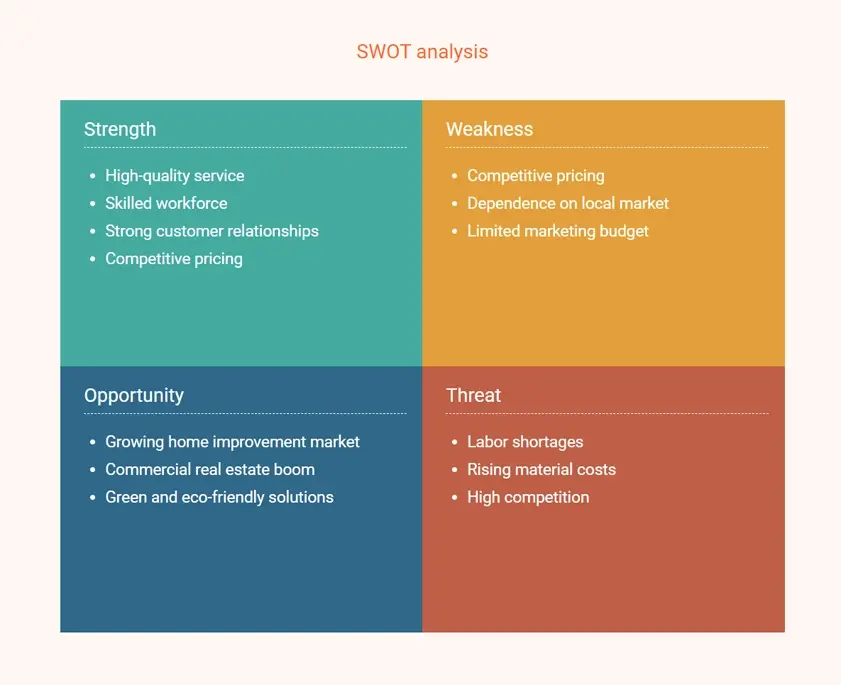 swot analysis for painting business plan