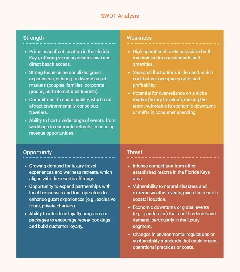 swot analysis of tranquil horizons resort