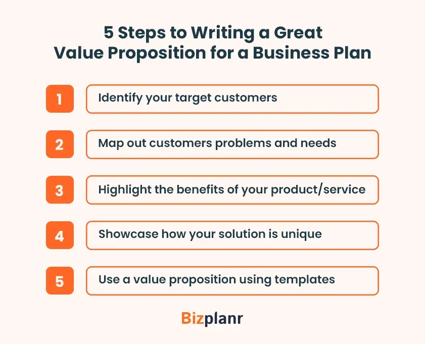 5 steps to writing a great value proposition for a business plan