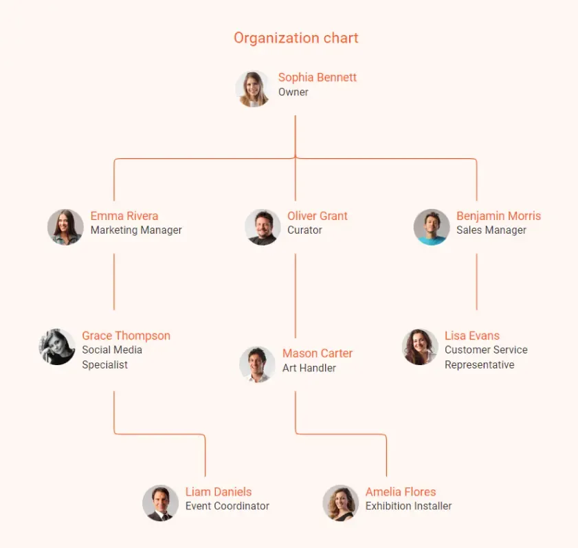 art gallery business plan organization chart