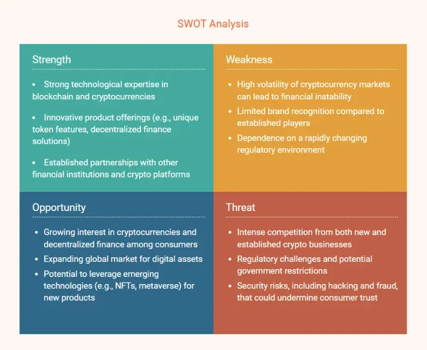 crypto business plan swot analysis