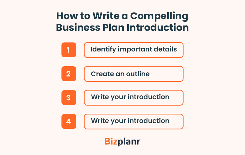 how to write a compelling business plan introduction