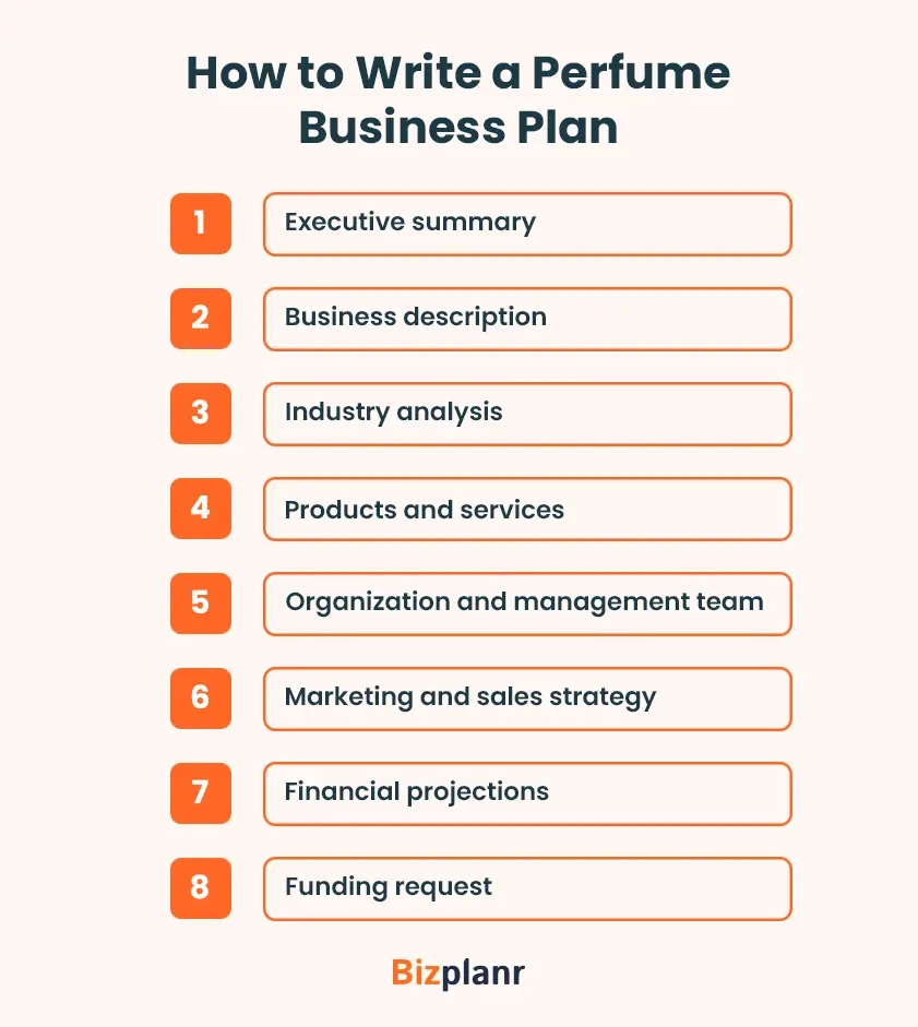 how to write a perfume business plan 