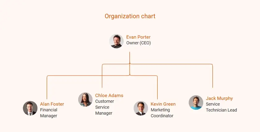 organization chart for gas station business plan