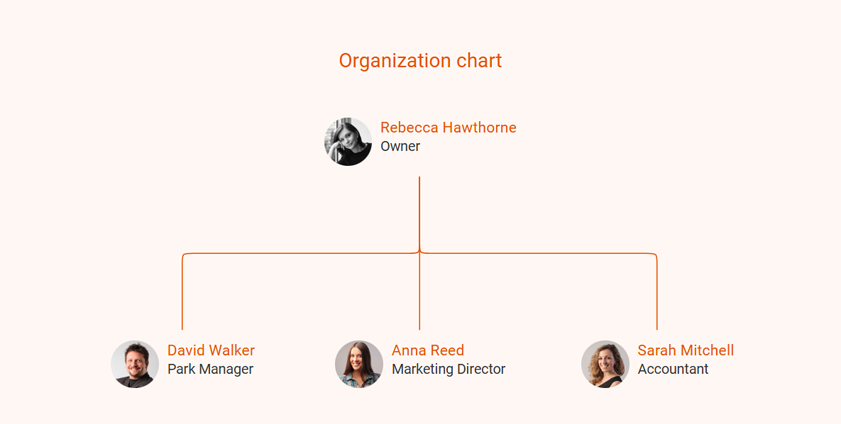 organization chart for rv park business plan