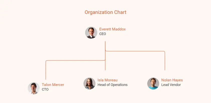 organization chart for vending machine business plan