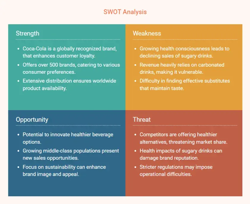 swot analysis 