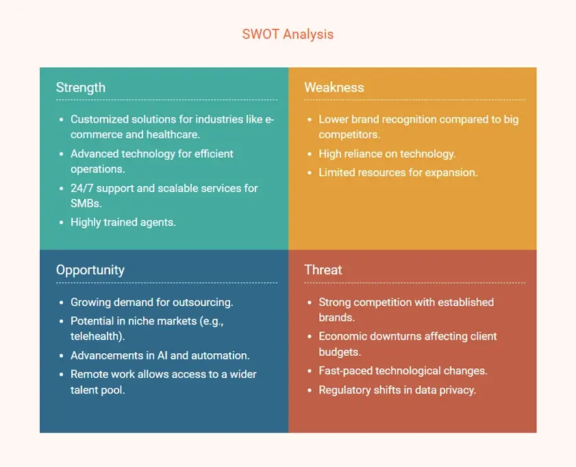 swot analysis for call center business plan