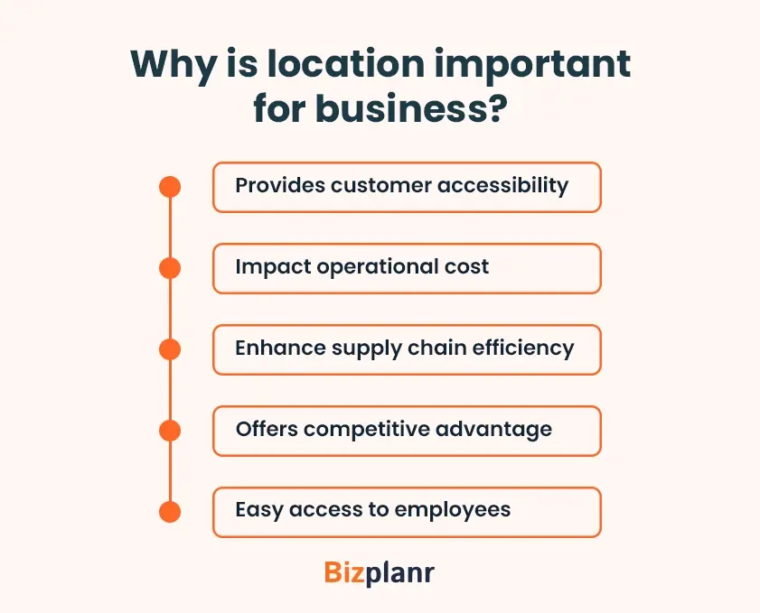 why is location important for business