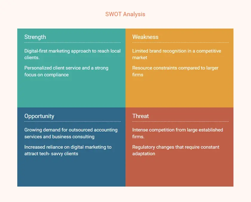 Accounting Firm Business Plan Free Template And Guide