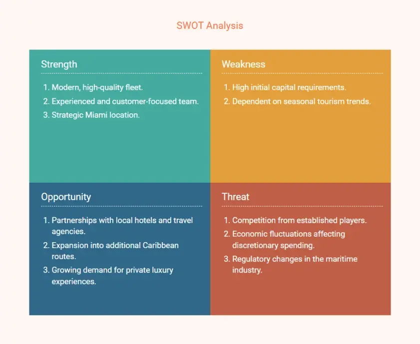 charter boat business plan swot analysis