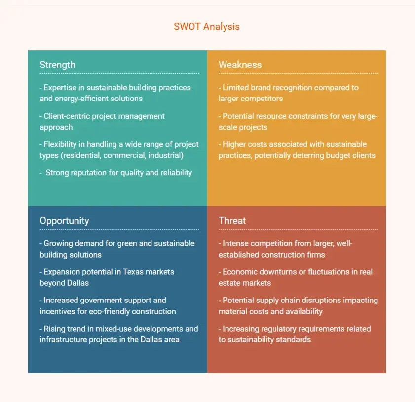 construction business plan swot analysis