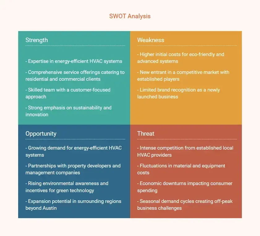 hvac business plan swot analysis