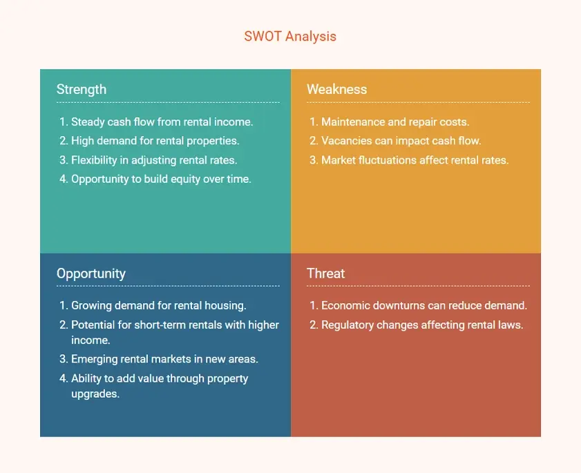 rental property business plan swot analysis