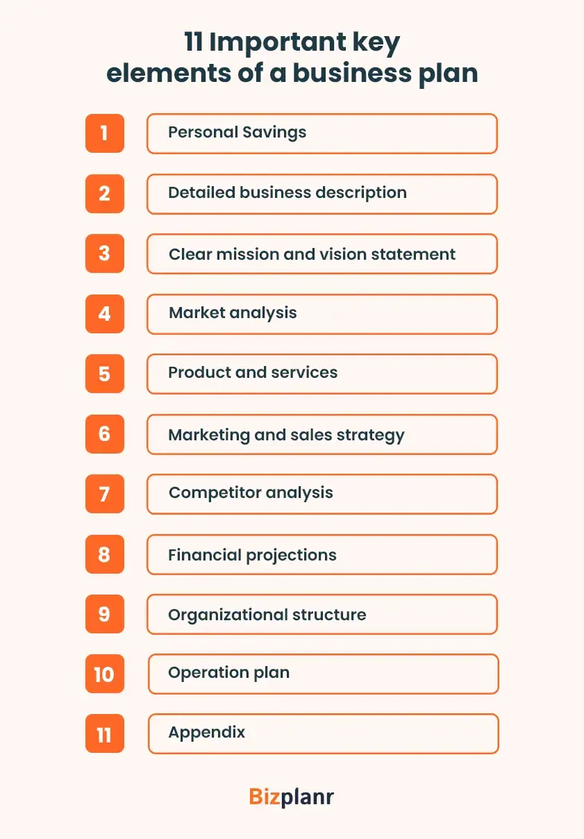 11 important key elements of business plan