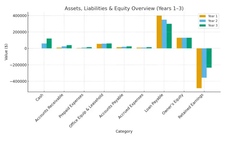Balance sheet highlights