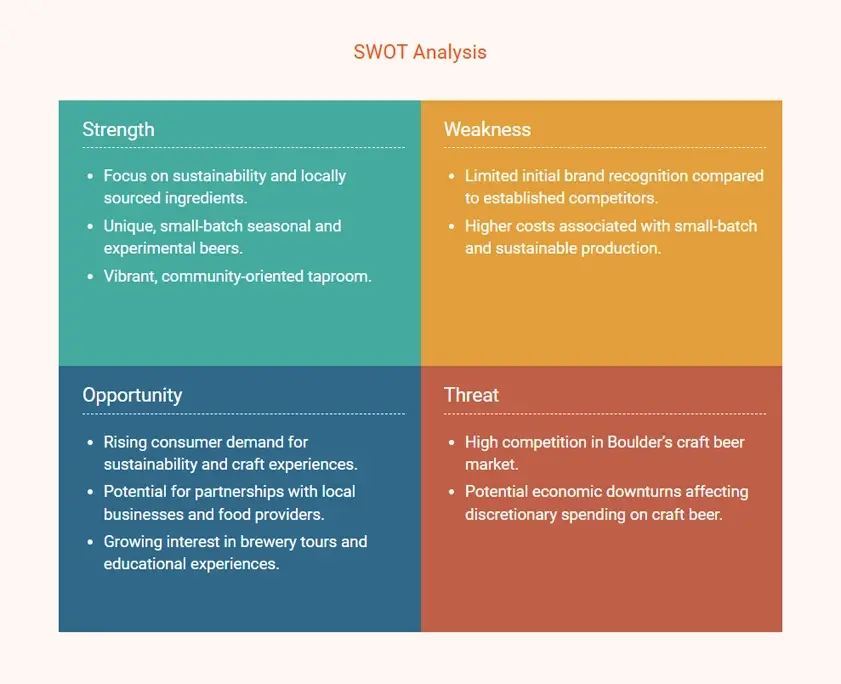 brewery business plan swot analysis