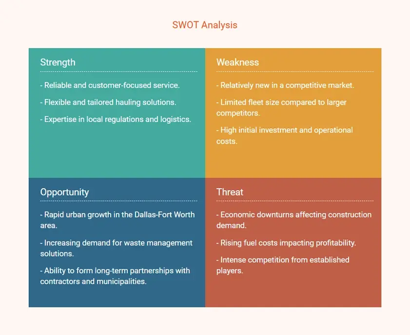 dump truck business plan swot analysis