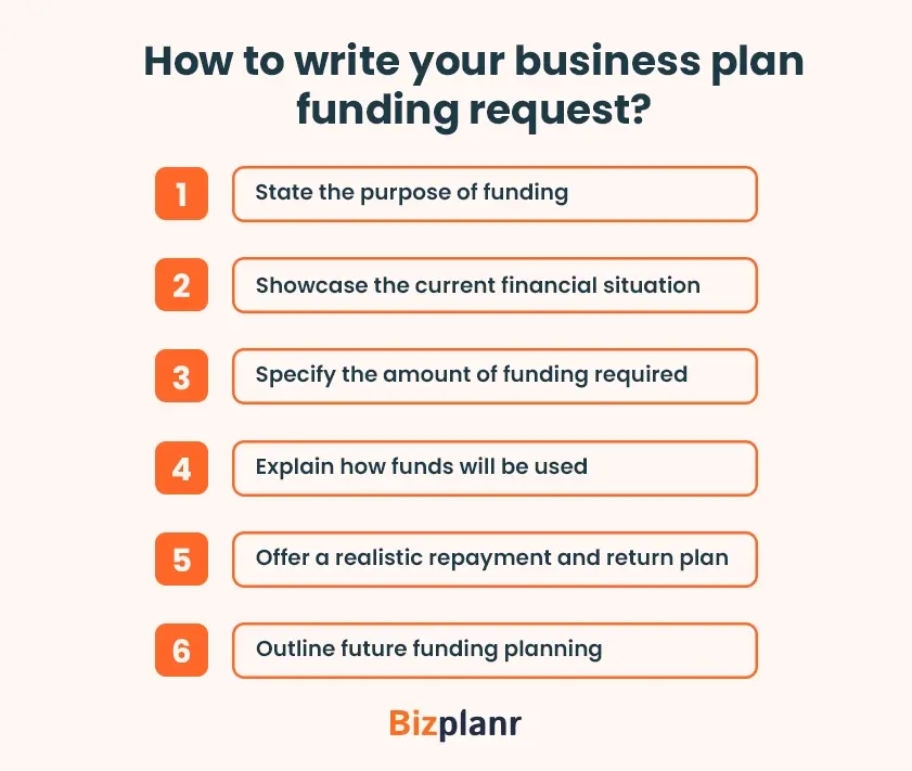 how to write your business plan funding request