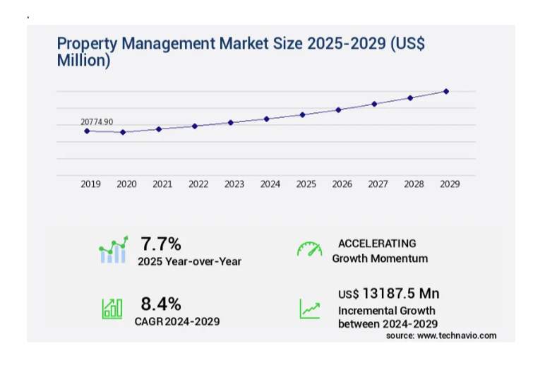 Mortgage broker business plan milestones and timeline