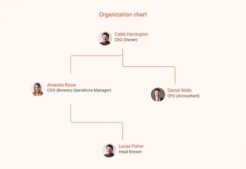 organization chart for brewery business plan