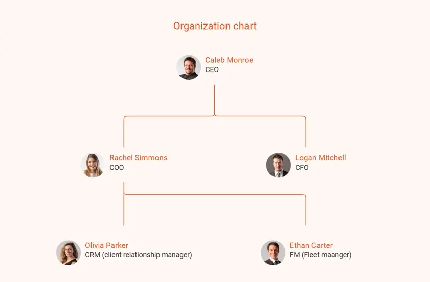 organization chart of dump truck business plan