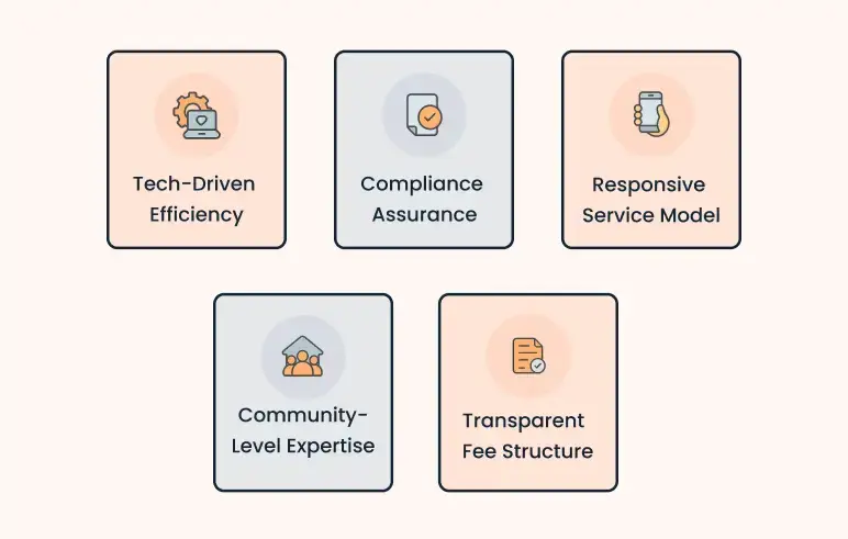 Property management business plan competitive advantages