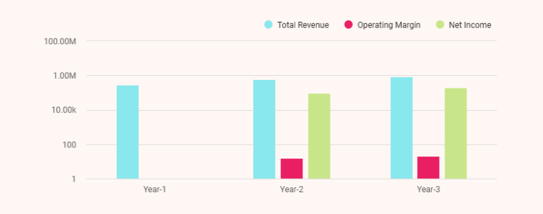 Property management business plan financial highlights