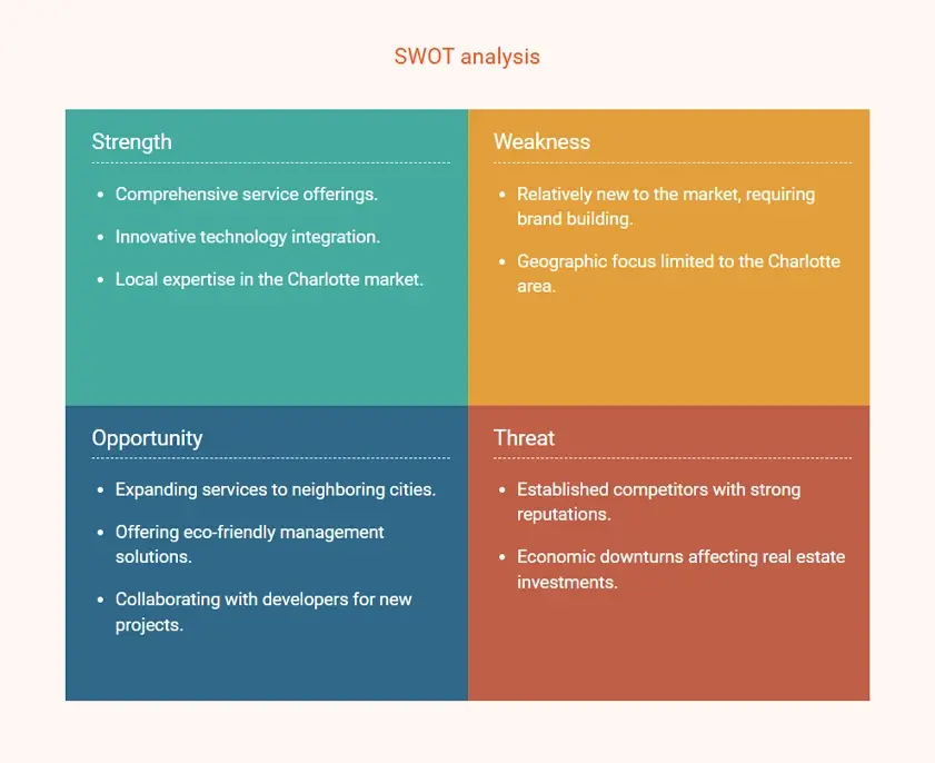 property management business plan swot analysis