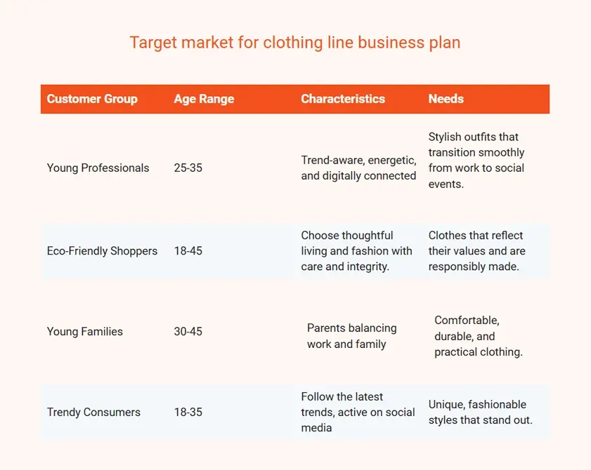 target market for clothing line business plan