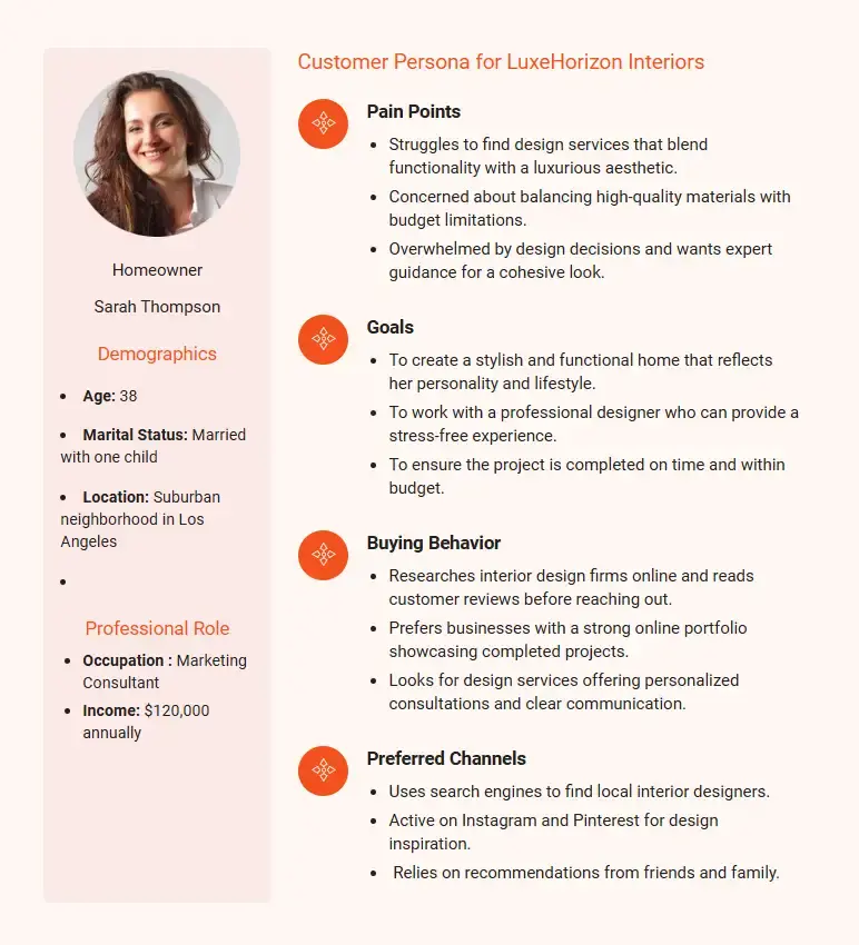 Customer Persona for LuxeHorizon Interiors