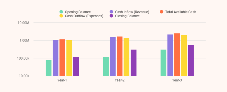 Event planning business plan cash flow forecast