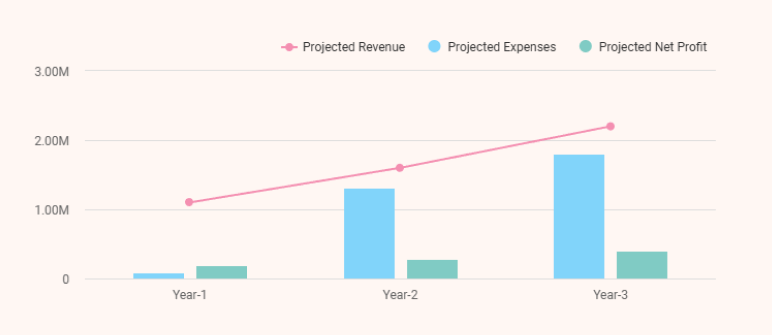 Event planning business plan financial highlights