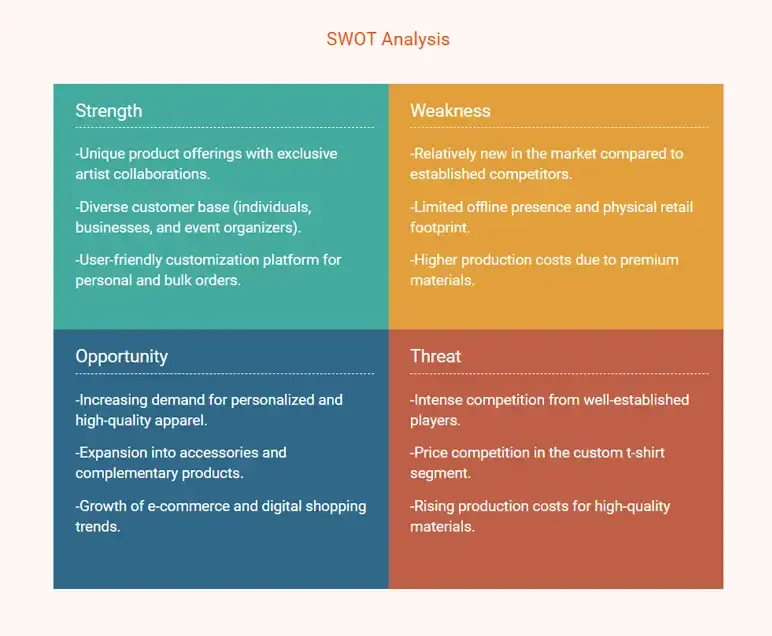 t-shirt business plan swot analysis