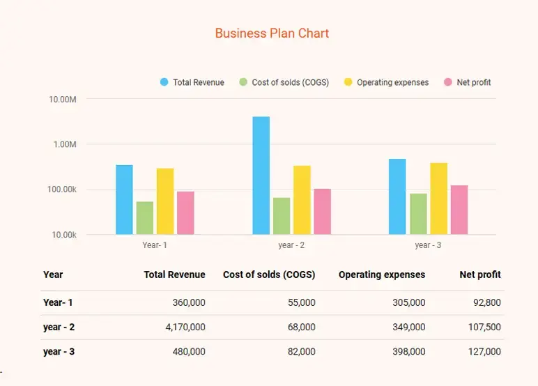 business plan chart