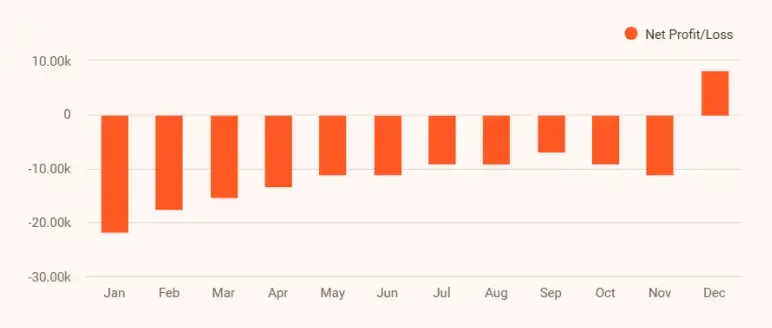 Dental business plan financial plan