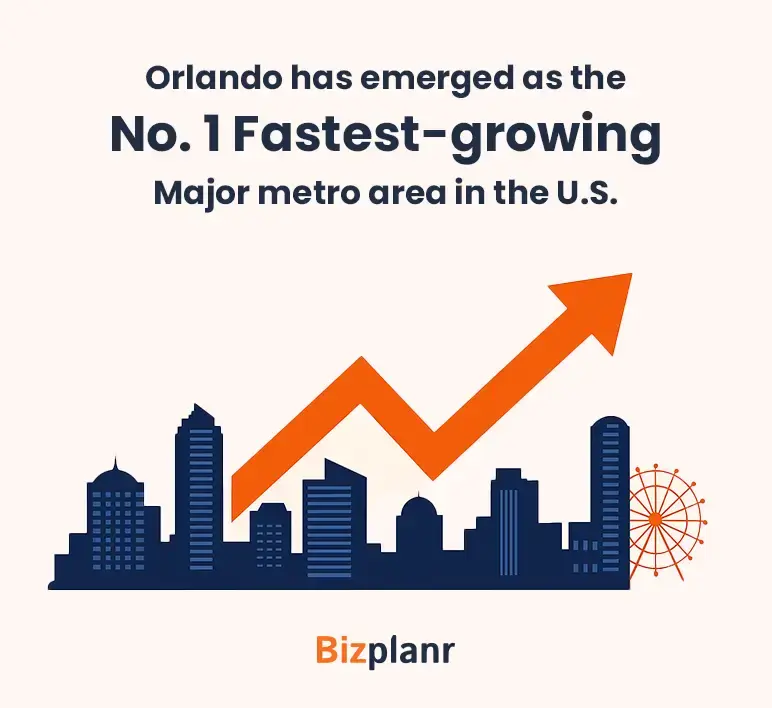 Dental business plan florida orlando market