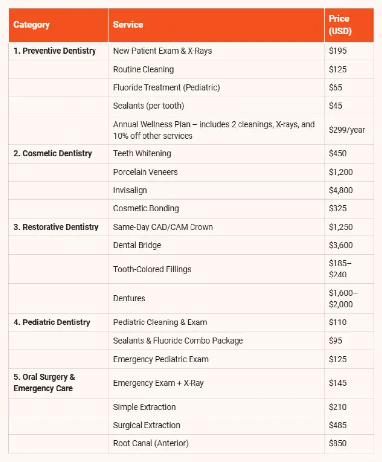 Dental business plan services pricing