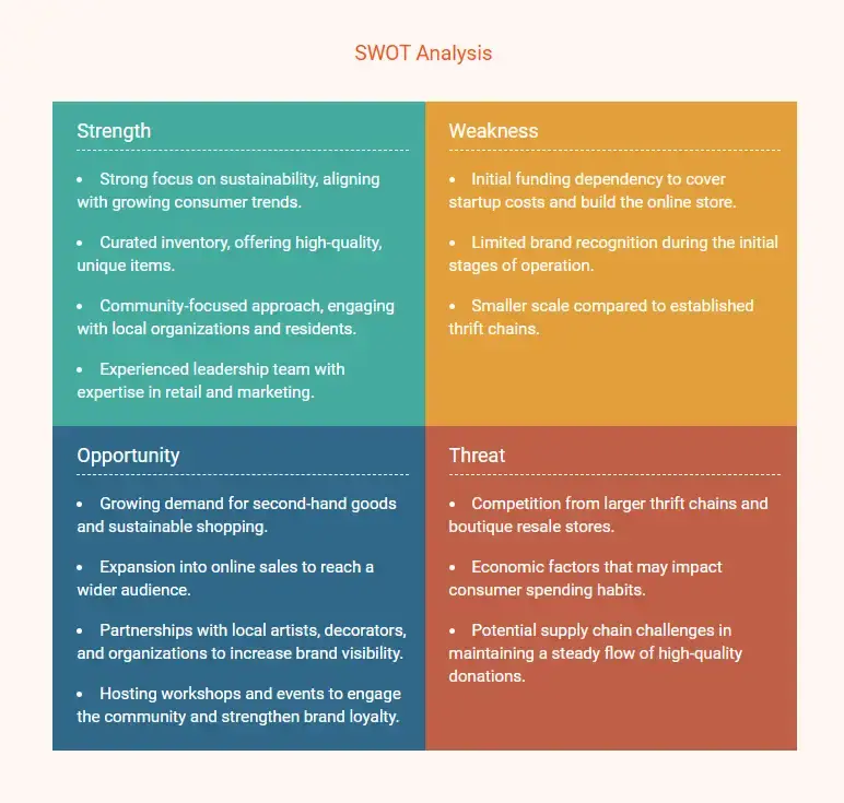 swot analysis 