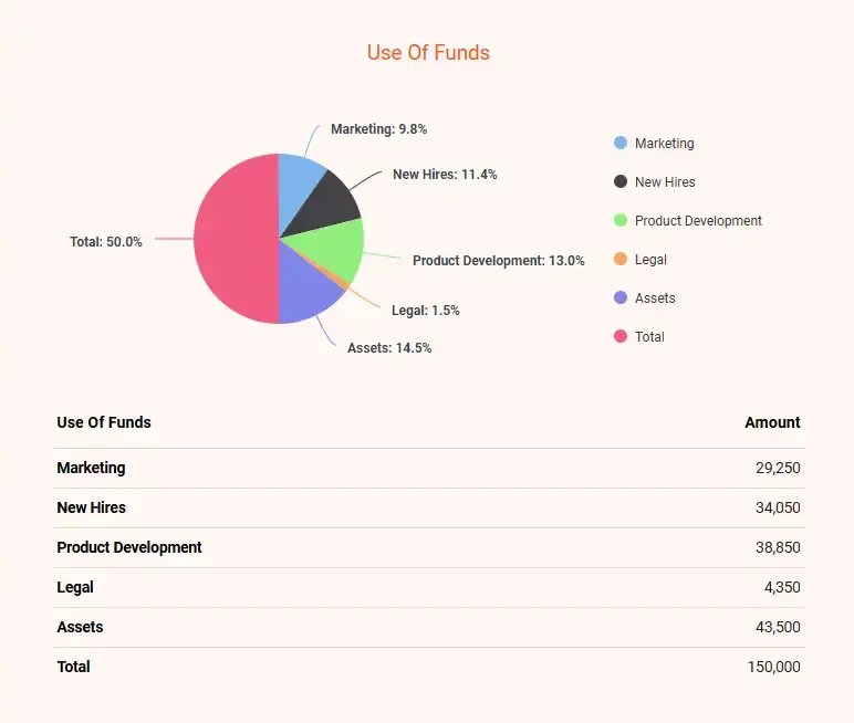 use of funds