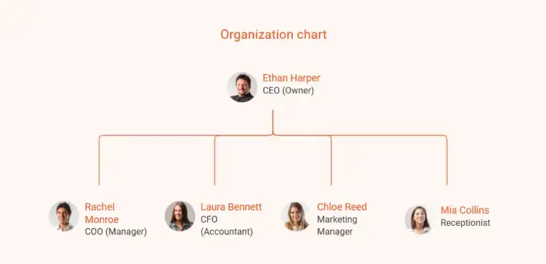 bar business plan organization chart
