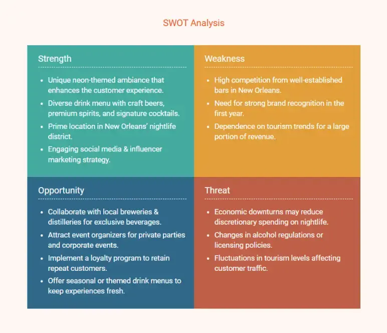 bar business plan swot analysis